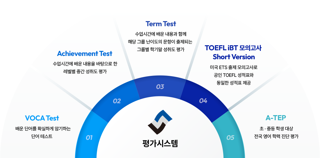 아발론 초등 평가시스템