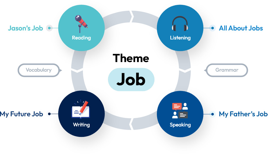 Theme Job