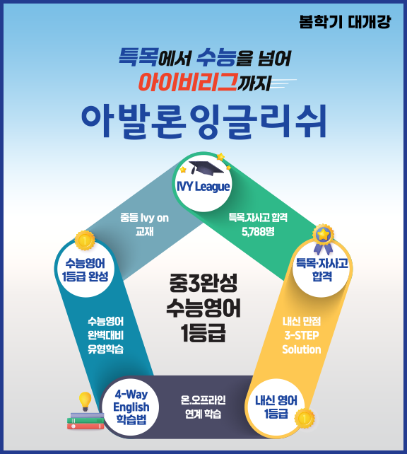 2026 봄학기 아발론